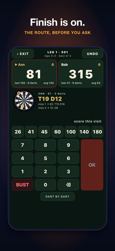 Finish is on: the route for 81 on the match screen, with what to throw if a dart misses