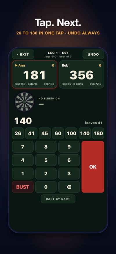 Tap. Next.: the visit keypad with 140 typed and the score it leaves