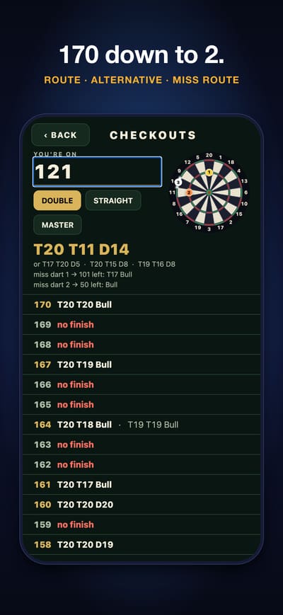 170 down to 2: the checkout finder on 121 with the chart below