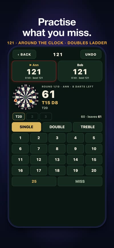 Practise what you miss: 121 head to head