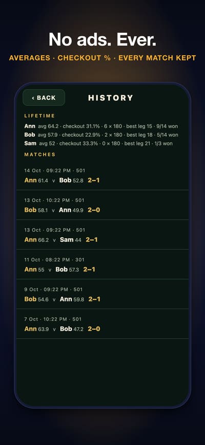 No ads. Ever.: lifetime stats and the match history
